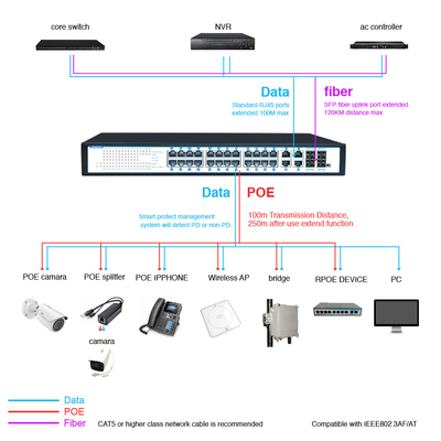 Factory OEM/ODM Switch Tvwplink Gigabit Poe 28 port 24*10/100/1000mbps POE port,4*1000mbps UP-Link port,4*1000mbps SFP